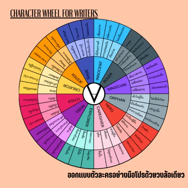 Writers’ Wheel – วงล้อสำหรับนักเขียน Writers' Wheel - วงล้อสำหรับนักเขียน