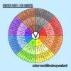 Writers’ Wheel – วงล้อสำหรับนักเขียน Writers' Wheel - วงล้อสำหรับนักเขียน