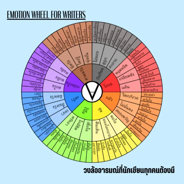 Writers’ Wheel – วงล้อสำหรับนักเขียน Writers' Wheel - วงล้อสำหรับนักเขียน