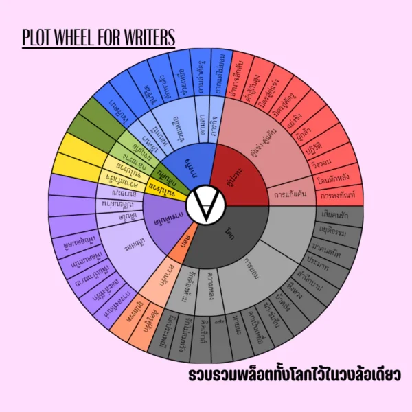 Writers’ Wheel – วงล้อสำหรับนักเขียน Writers' Wheel - วงล้อสำหรับนักเขียน