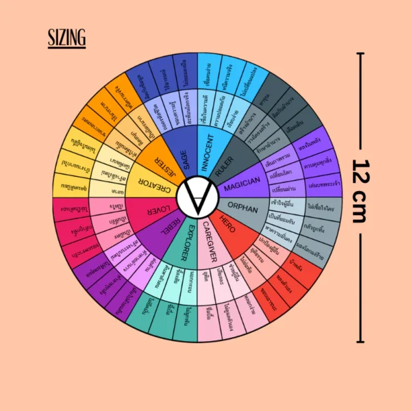Writers’ Wheel – วงล้อสำหรับนักเขียน Writers' Wheel - วงล้อสำหรับนักเขียน