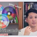 video thumbnail for 'เขียนหนังให้ตรงปกด้วย GENRE WHEEL | เขียนให้เป็นบท'